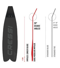 Cressi Gara Modular Impulse Free Diving Fins -Daily Swim Wear 8650585604264 black 3a