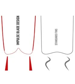 Cressi Gara Modular Impulse Free Diving Fins -Daily Swim Wear 8650585604264 black 4a